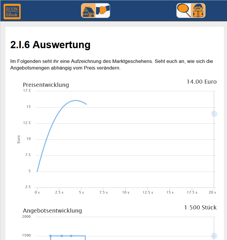 Beispiel einer Simulation